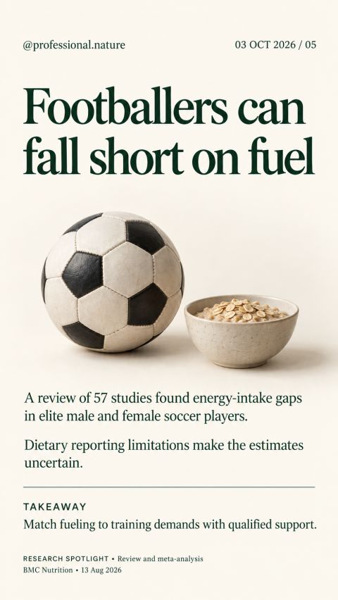 Energy intake in soccer players and sports nutrition requirements
